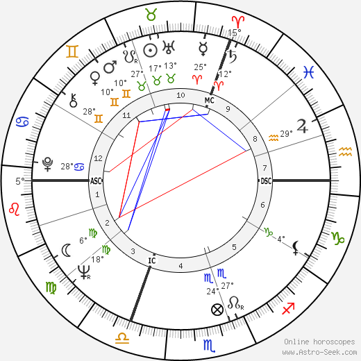 Jean Giraud birth chart, biography, wikipedia 2024, 2025
