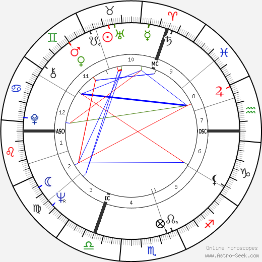 Jean Giraud birth chart, Jean Giraud astro natal horoscope, astrology