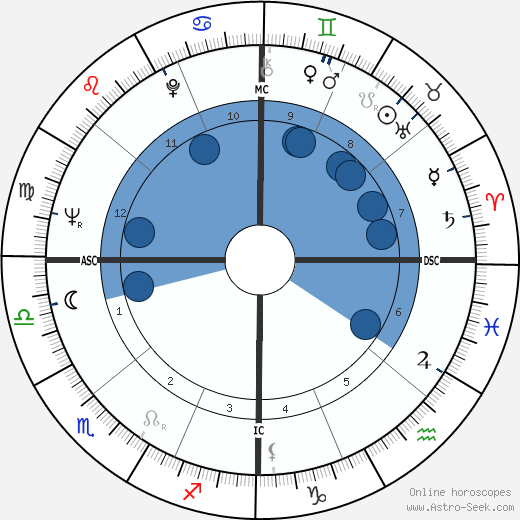 Jeanne Little horoscope, astrology, sign, zodiac, date of birth, instagram