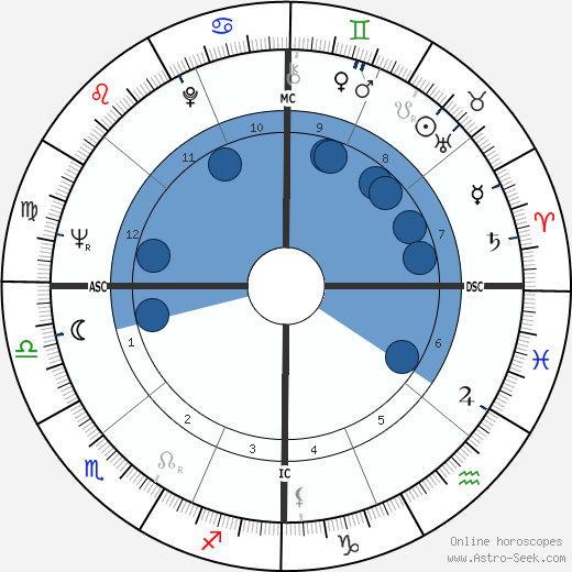 Jeanne Little wikipedia, biography, birth chart, instagram Jeanne Little wikipedia, horoscope, astrology, instagram