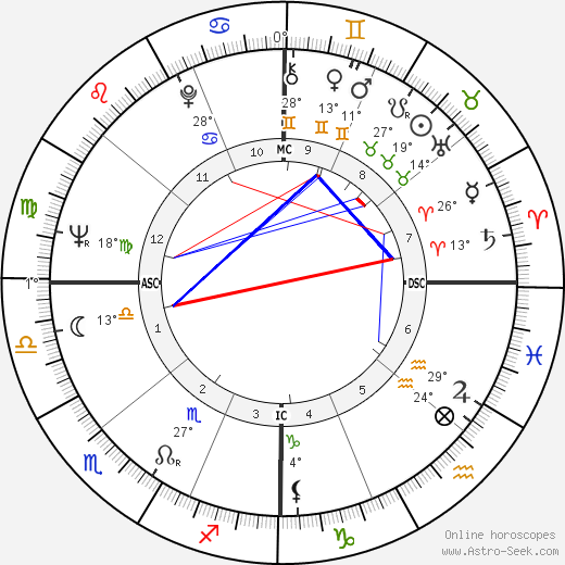 Jeanne Little birth chart, biography, wikipedia 2023, 2024