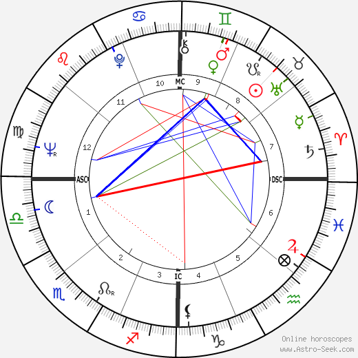 Jeanne Little birth chart, Jeanne Little astro natal horoscope, astrology