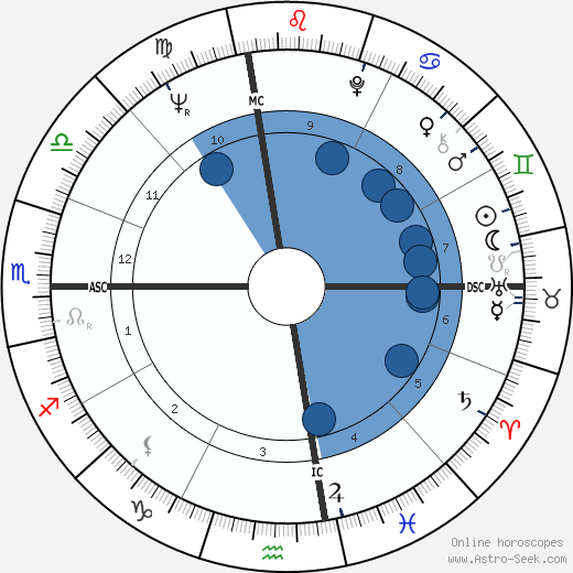 Jerry West wikipedia, horoscope, astrology, instagram