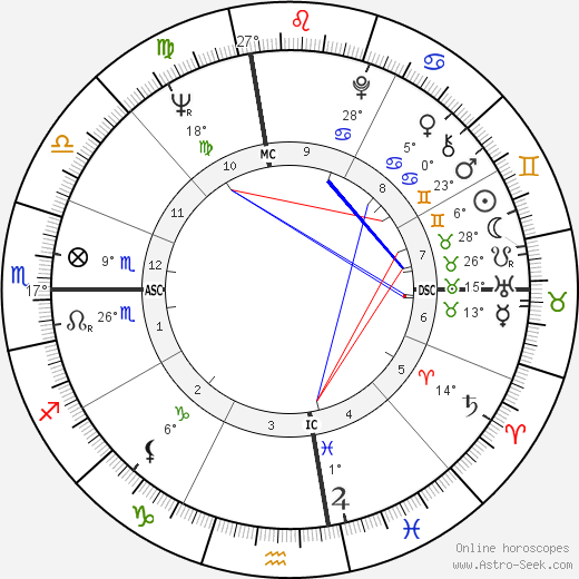 Jerry West birth chart, biography, wikipedia 2024, 2025