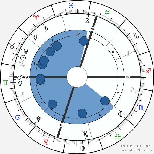 Jim Massey wikipedia, horoscope, astrology, instagram