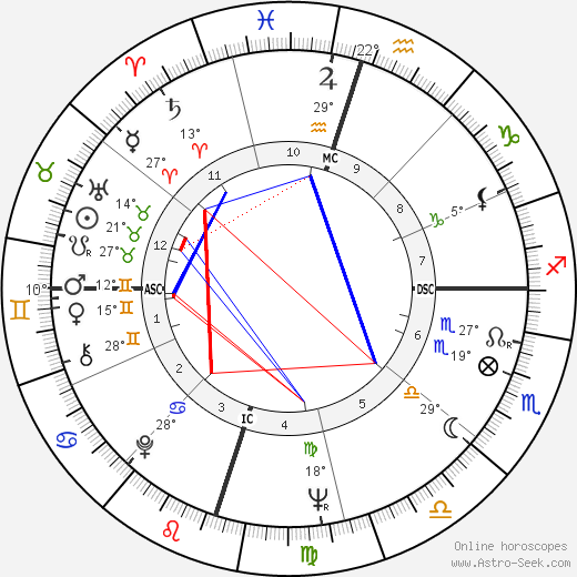 Jim Massey birth chart, biography, wikipedia 2024, 2025