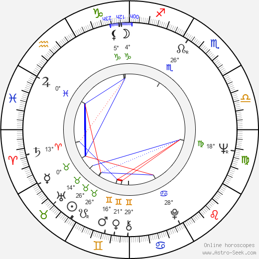 Joan Blackman birth chart, biography, wikipedia 2024, 2025