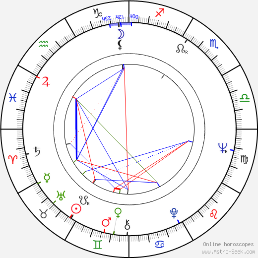 Joan Blackman birth chart, Joan Blackman astro natal horoscope, astrology