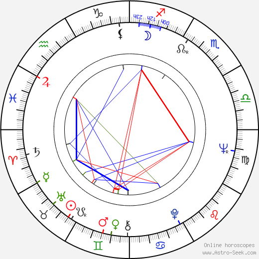 Joanna Dickens birth chart, Joanna Dickens astro natal horoscope, astrology