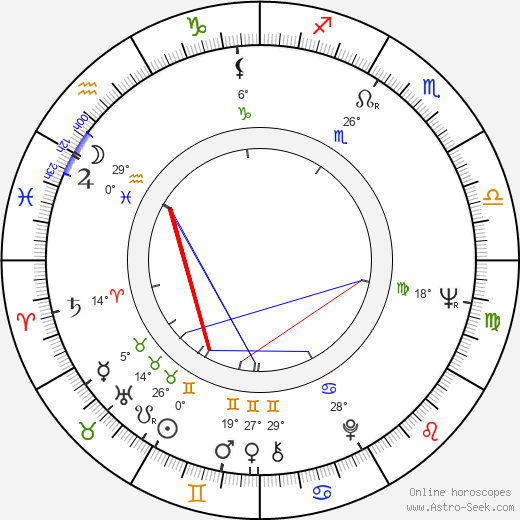 John Nolan birth chart, biography, wikipedia 2024, 2025