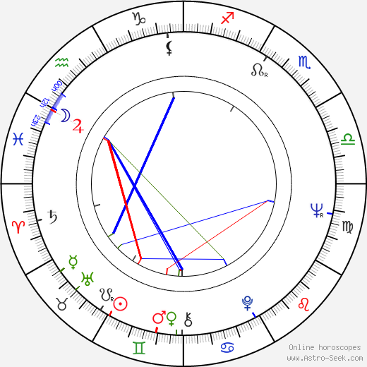 John Nolan birth chart, John Nolan astro natal horoscope, astrology