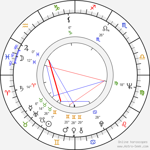 Johnny Ball birth chart, biography, wikipedia 2023, 2024