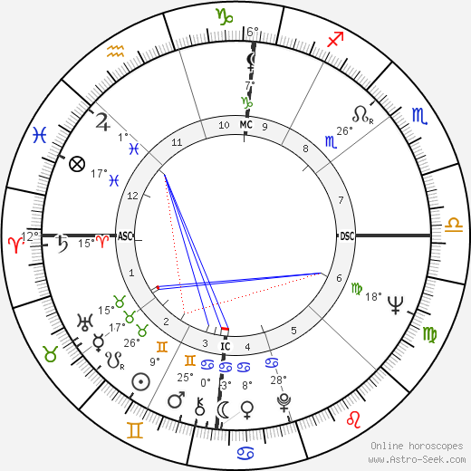 Johnny PayCheck birth chart, biography, wikipedia 2023, 2024