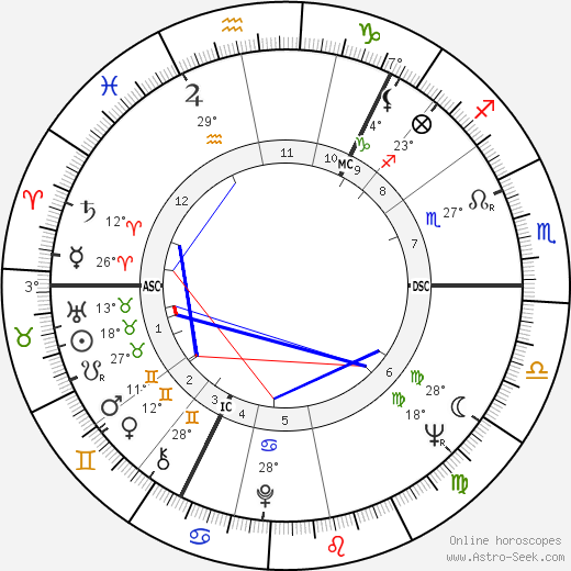Juha Vainio birth chart, biography, wikipedia 2024, 2025