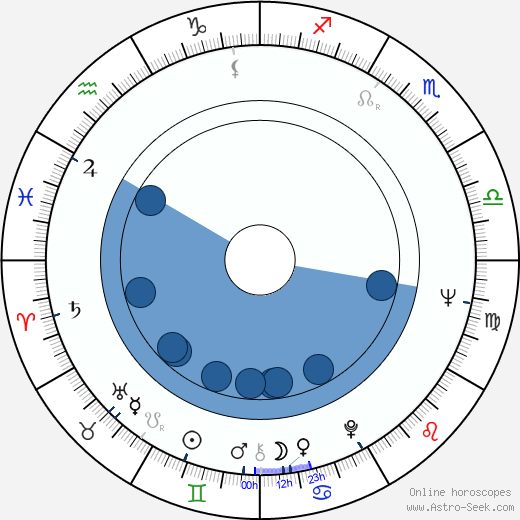 June Ritchie wikipedia, horoscope, astrology, instagram