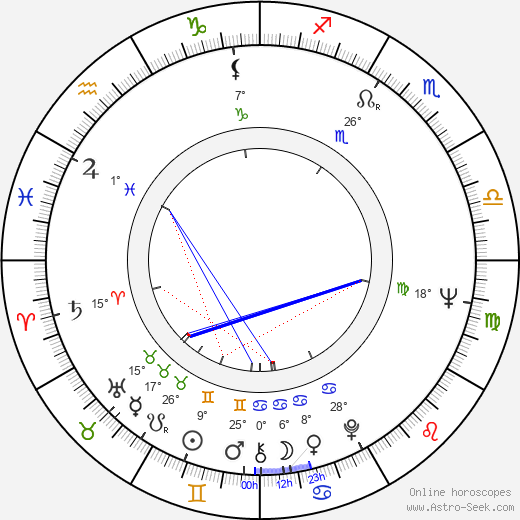 June Ritchie birth chart, biography, wikipedia 2023, 2024