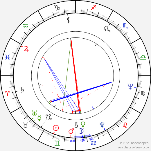 June Ritchie birth chart, June Ritchie astro natal horoscope, astrology