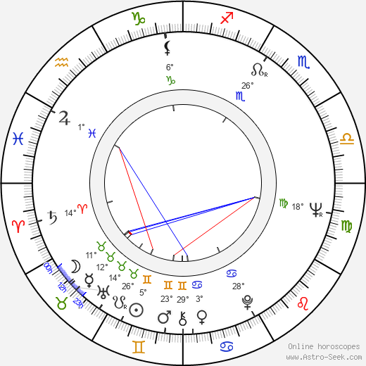 Karen Ericson birth chart, biography, wikipedia 2024, 2025