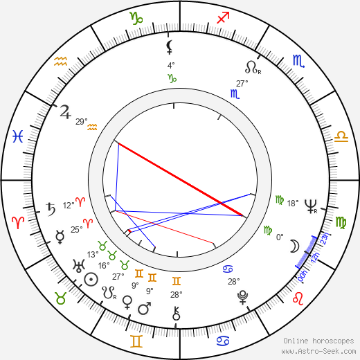 Kevin O'Connor birth chart, biography, wikipedia 2024, 2025