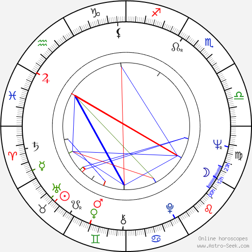 Kevin O'Connor birth chart, Kevin O'Connor astro natal horoscope, astrology