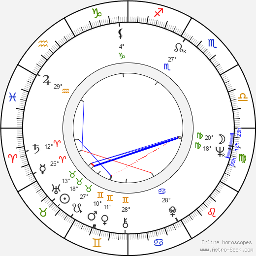 Kullervo Kukkasjärvi birth chart, biography, wikipedia 2023, 2024