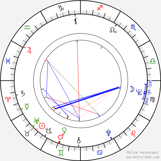 Kullervo Kukkasjärvi birth chart, Kullervo Kukkasjärvi astro natal horoscope, astrology