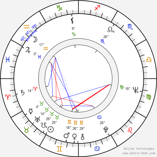 Ladislav Matějka birth chart, biography, wikipedia 2023, 2024