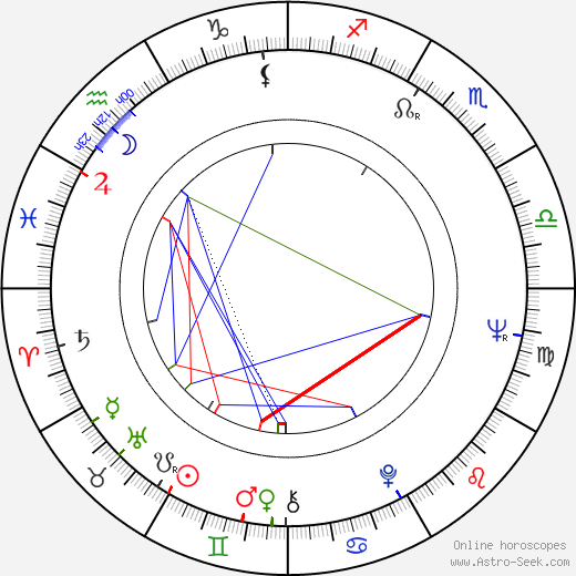 Ladislav Matějka birth chart, Ladislav Matějka astro natal horoscope, astrology