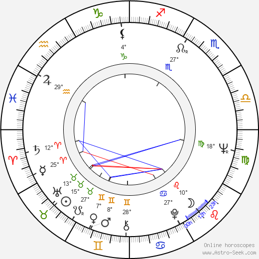 Leroy Wright birth chart, biography, wikipedia 2023, 2024