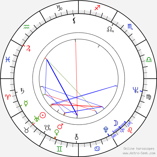 Leroy Wright birth chart, Leroy Wright astro natal horoscope, astrology