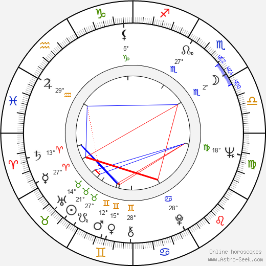 Luana Anders birth chart, biography, wikipedia 2024, 2025
