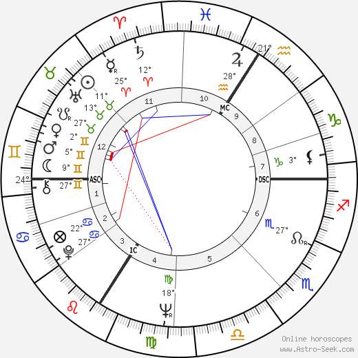 Marc Blondel birth chart, biography, wikipedia 2024, 2025