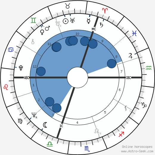 Marina Vlady horoscope, astrology, sign, zodiac, date of birth, instagram