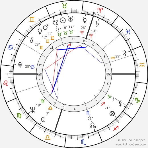 Marina Vlady birth chart, biography, wikipedia 2023, 2024