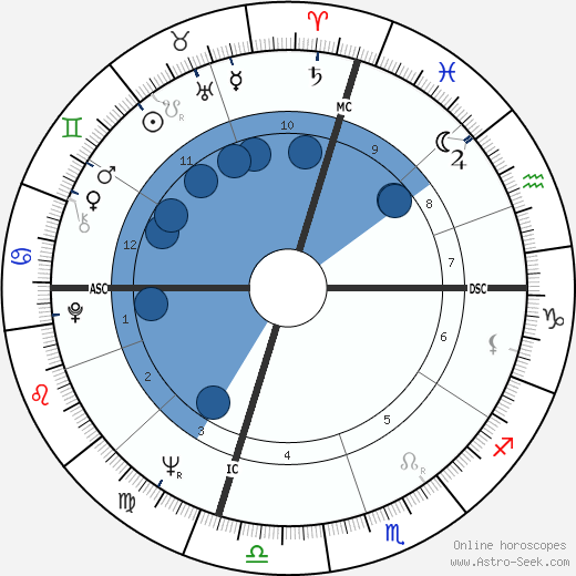 Marsha Joyner wikipedia, horoscope, astrology, instagram