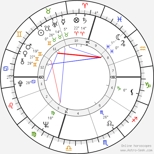 Marsha Joyner birth chart, biography, wikipedia 2023, 2024