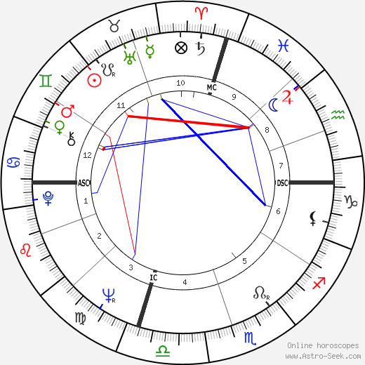 Marsha Joyner birth chart, Marsha Joyner astro natal horoscope, astrology