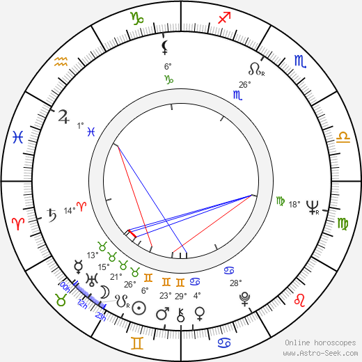 Maurice Woods birth chart, biography, wikipedia 2023, 2024