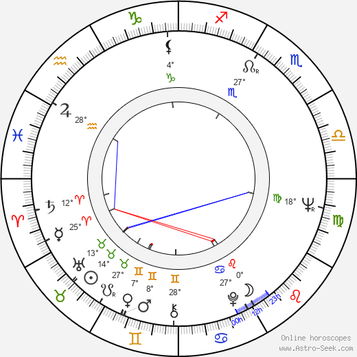 Michael Murphy birth chart, biography, wikipedia 2024, 2025