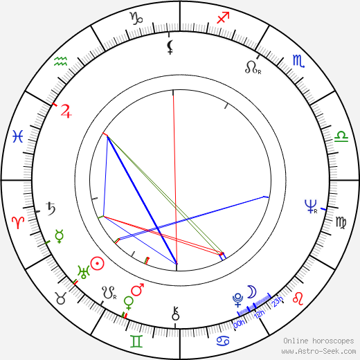 Michael Murphy birth chart, Michael Murphy astro natal horoscope, astrology