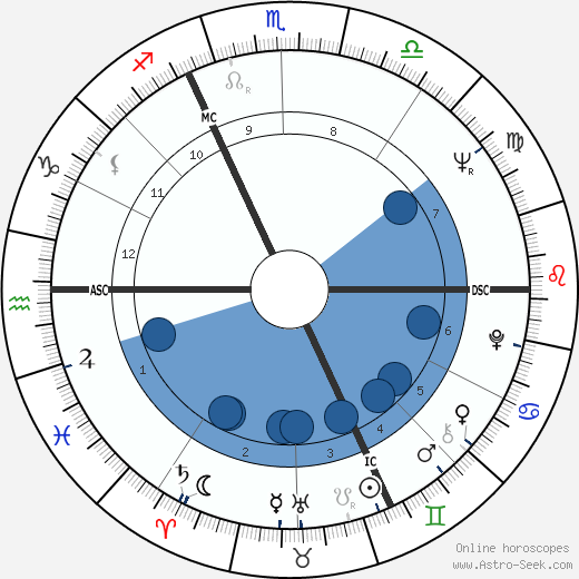 Michel Ciment wikipedia, biography, birth chart, instagram Michel Ciment wikipedia, horoscope, astrology, instagram