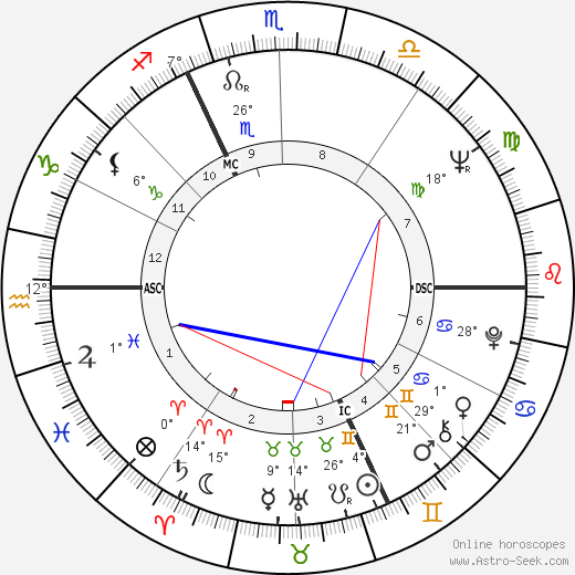 Michel Ciment birth chart, biography, wikipedia 2023, 2024