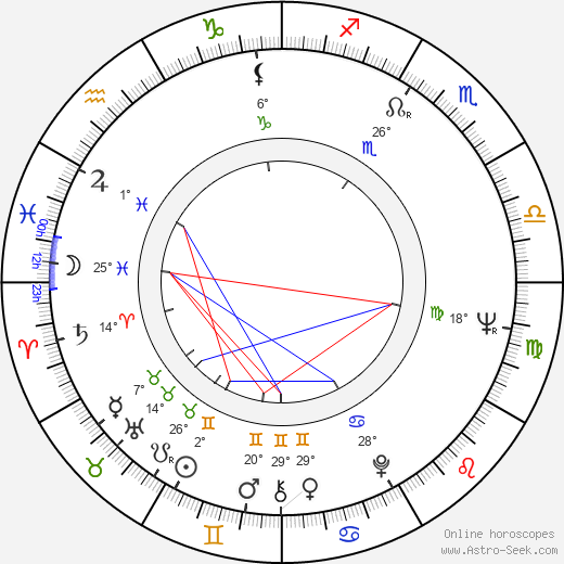 Mihailo 'Misa' Janketic birth chart, biography, wikipedia 2023, 2024