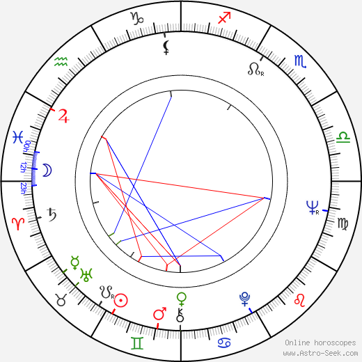 Mihailo 'Misa' Janketic birth chart, Mihailo 'Misa' Janketic astro natal horoscope, astrology