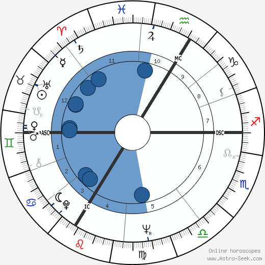 Mijanou Bardot wikipedia, biography, birth chart, instagram Mijanou Bardot wikipedia, horoscope, astrology, instagram