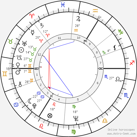 Mijanou Bardot birth chart, biography, wikipedia 2023, 2024