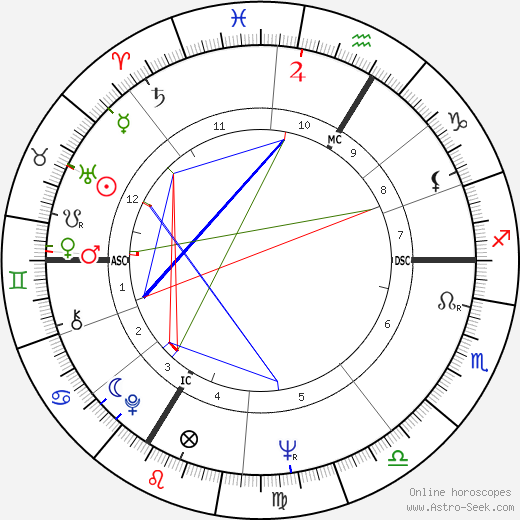 Mijanou Bardot birth chart, Mijanou Bardot astro natal horoscope, astrology