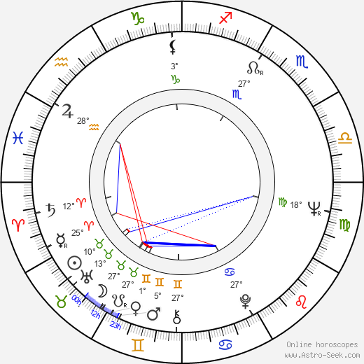 Milan Dušek birth chart, biography, wikipedia 2024, 2025
