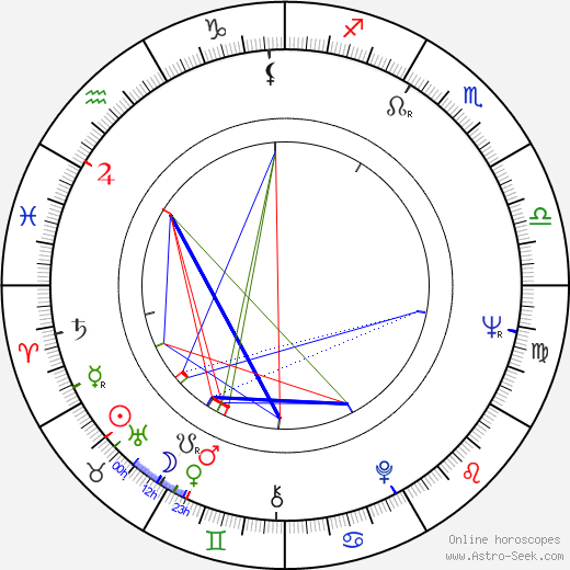 Milan Dušek birth chart, Milan Dušek astro natal horoscope, astrology