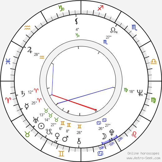 Miloš Stránský birth chart, biography, wikipedia 2023, 2024